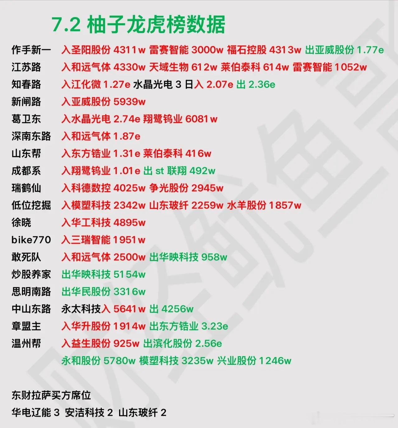 分享图片 