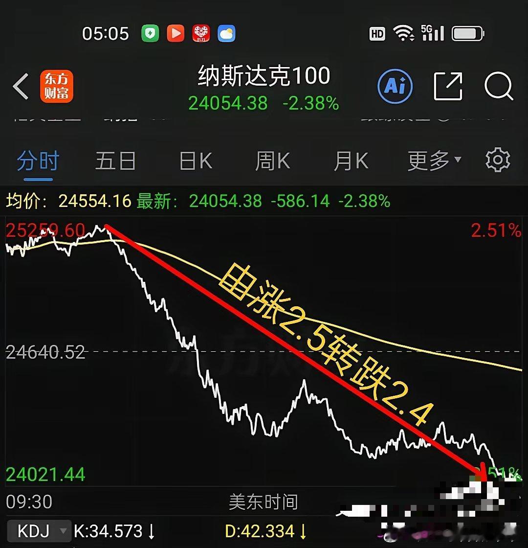 11.21 深夜利空来袭，美股跳水，12月降息有可能落空，A股怎么办？    美