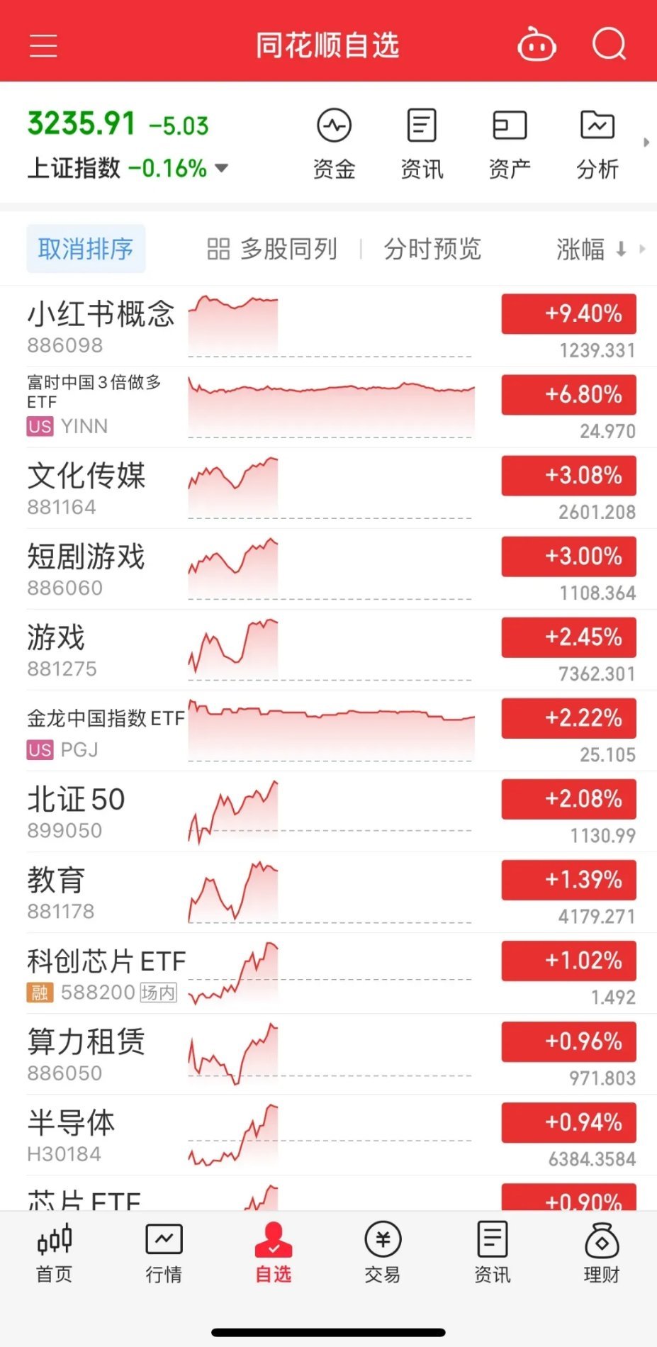 银行股今日开盘直线拉升接近2%，而创业板则大跌近2%。这种情况可以说是