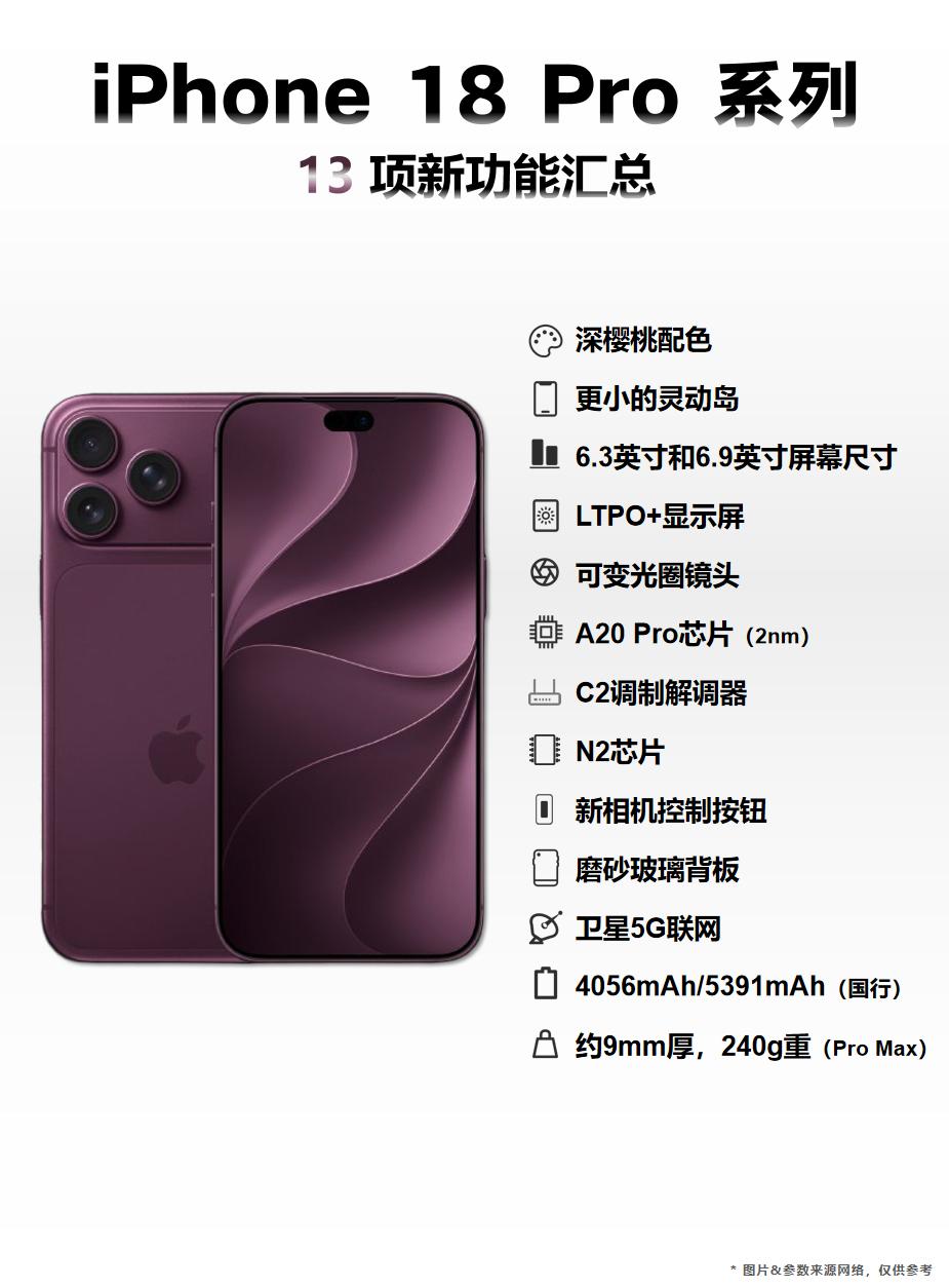 随着9月iPhone 18 Pro系列发布日期临近，也越来越多关于该机的配置信息
