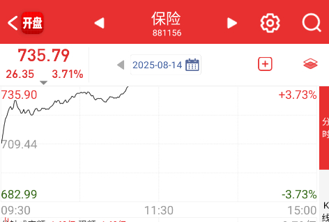 保险都要拉冒烟了。。。 ​​​