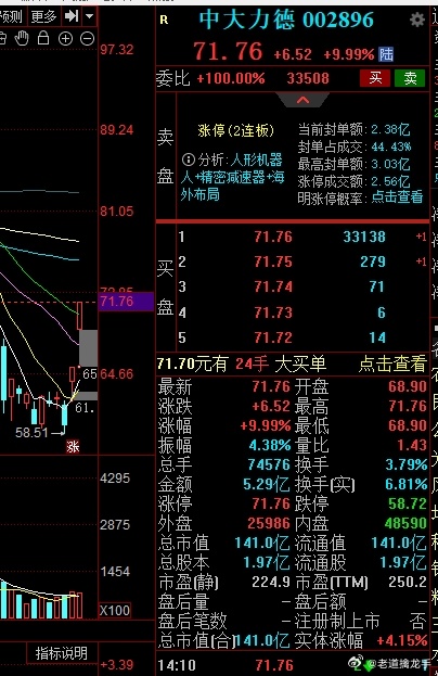 老道的实盘指导合作更多是适合不看盘没有时间看盘也不知道怎么看盘的玩家，加入合作后