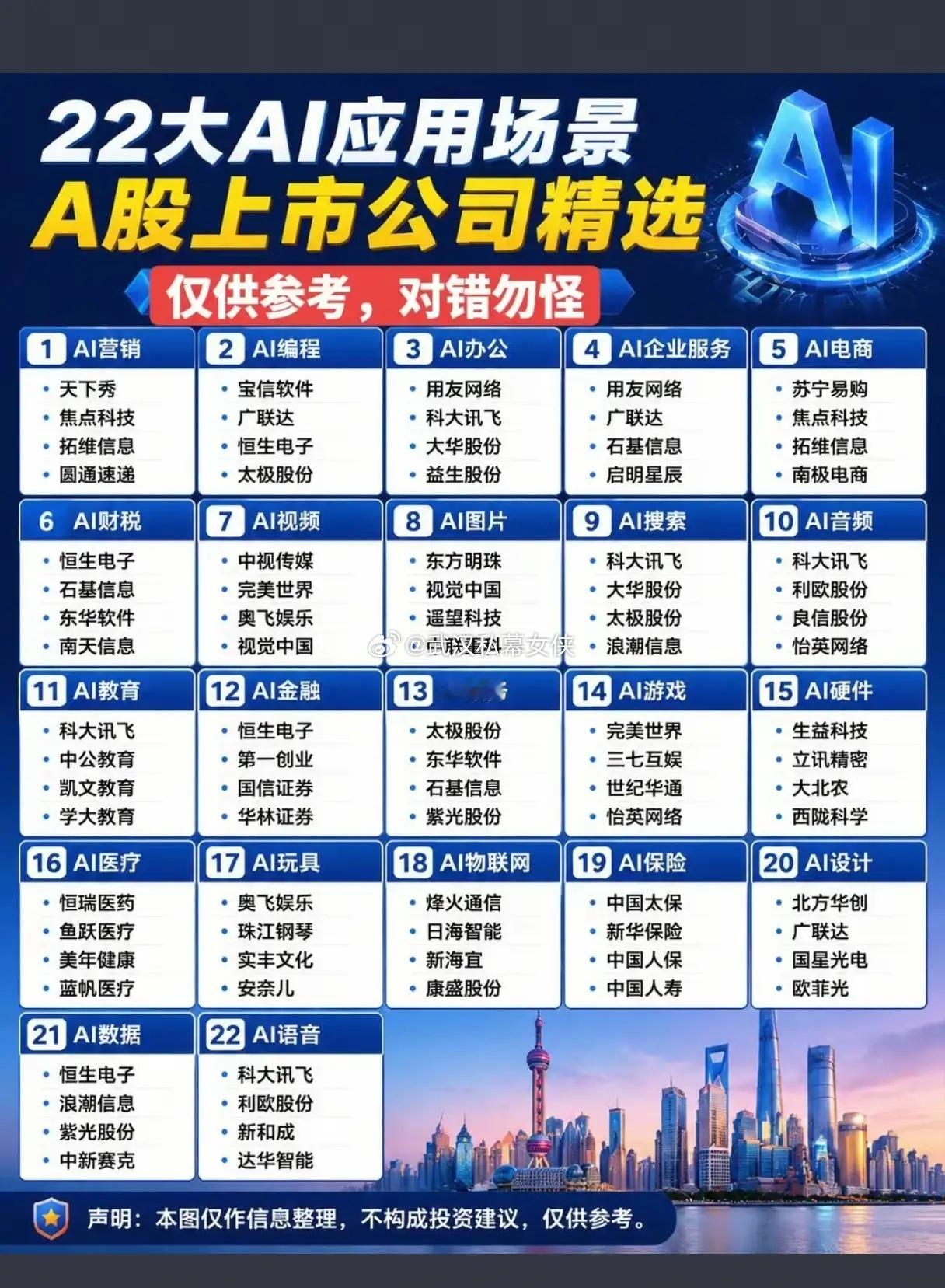 AI赛道早已告别笼统炒作！22大落地场景分化加剧，普通人该如何甄别真受益标的？曾