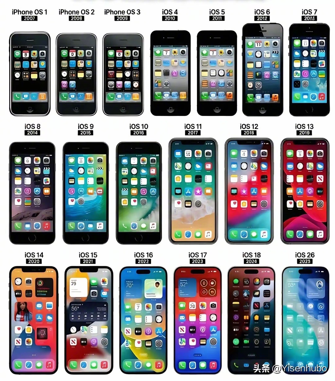 历代苹果 iOS系统，你觉得哪一代最好用？ 