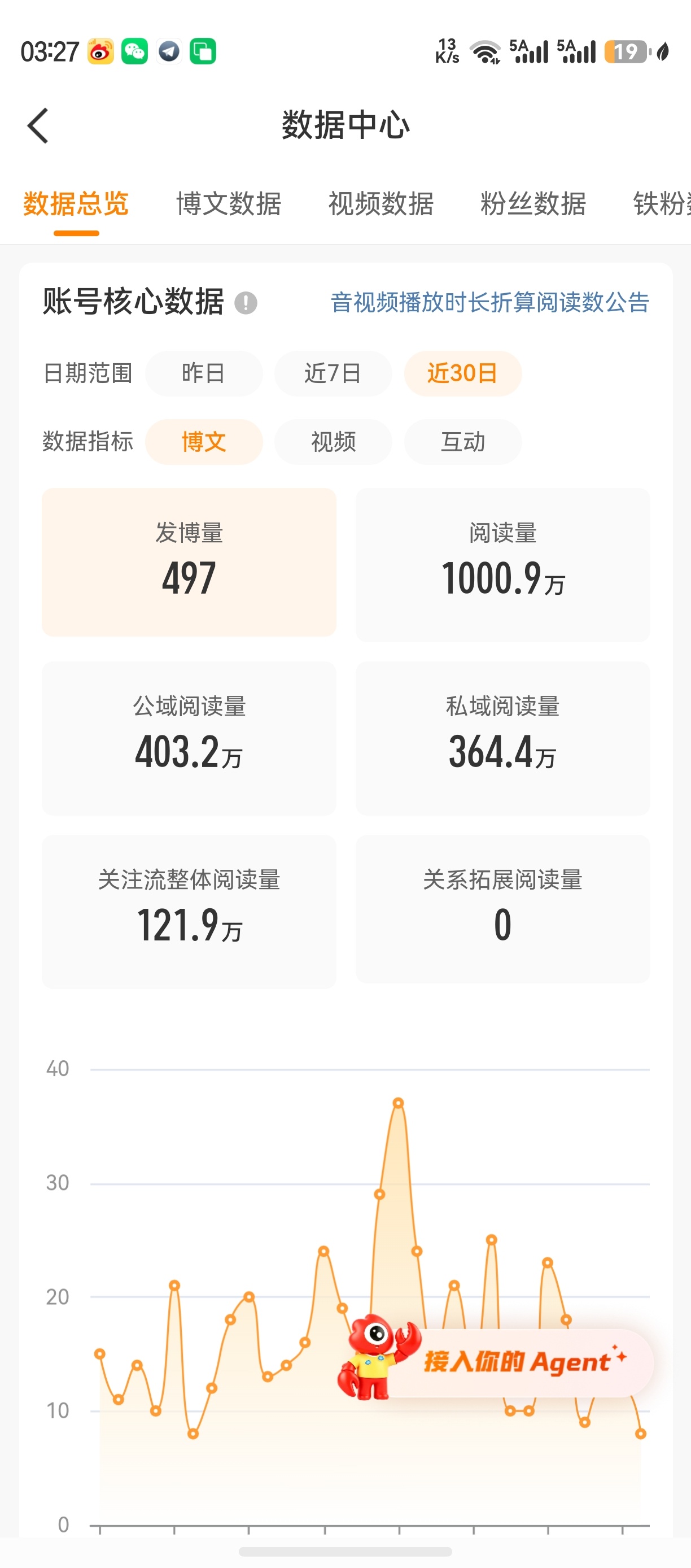 不要走。 