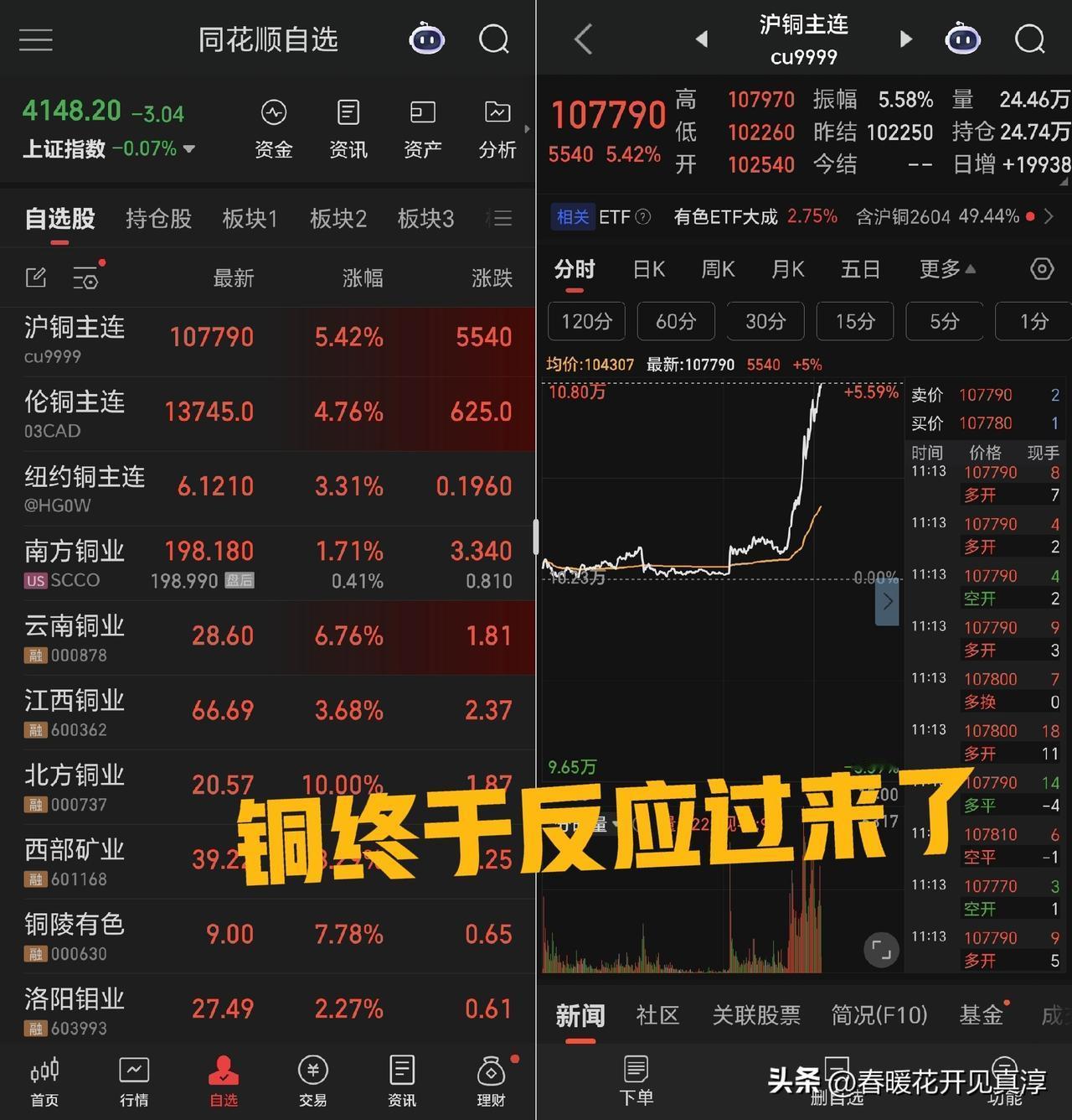 早上我说现在有色的走势就像14年底的券商，盘中激烈换手后继续涨，现在转眼间已经应