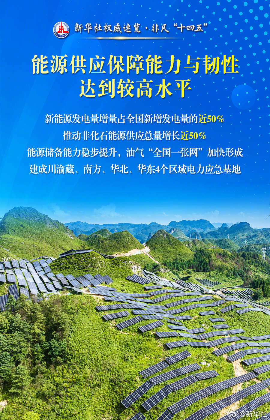 【新华社权威速览·#非凡十四五#｜#加快建设能源强国这张成绩单振奋人心#】 “十