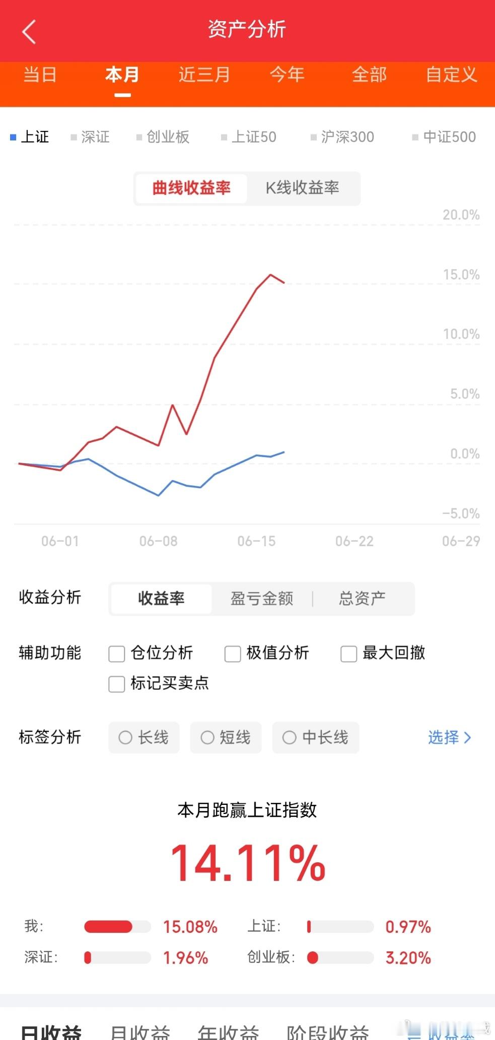 A股十大科技细分领域核心上市公司汇总:1.CPU:海光信息，龙芯中科，中国长城2