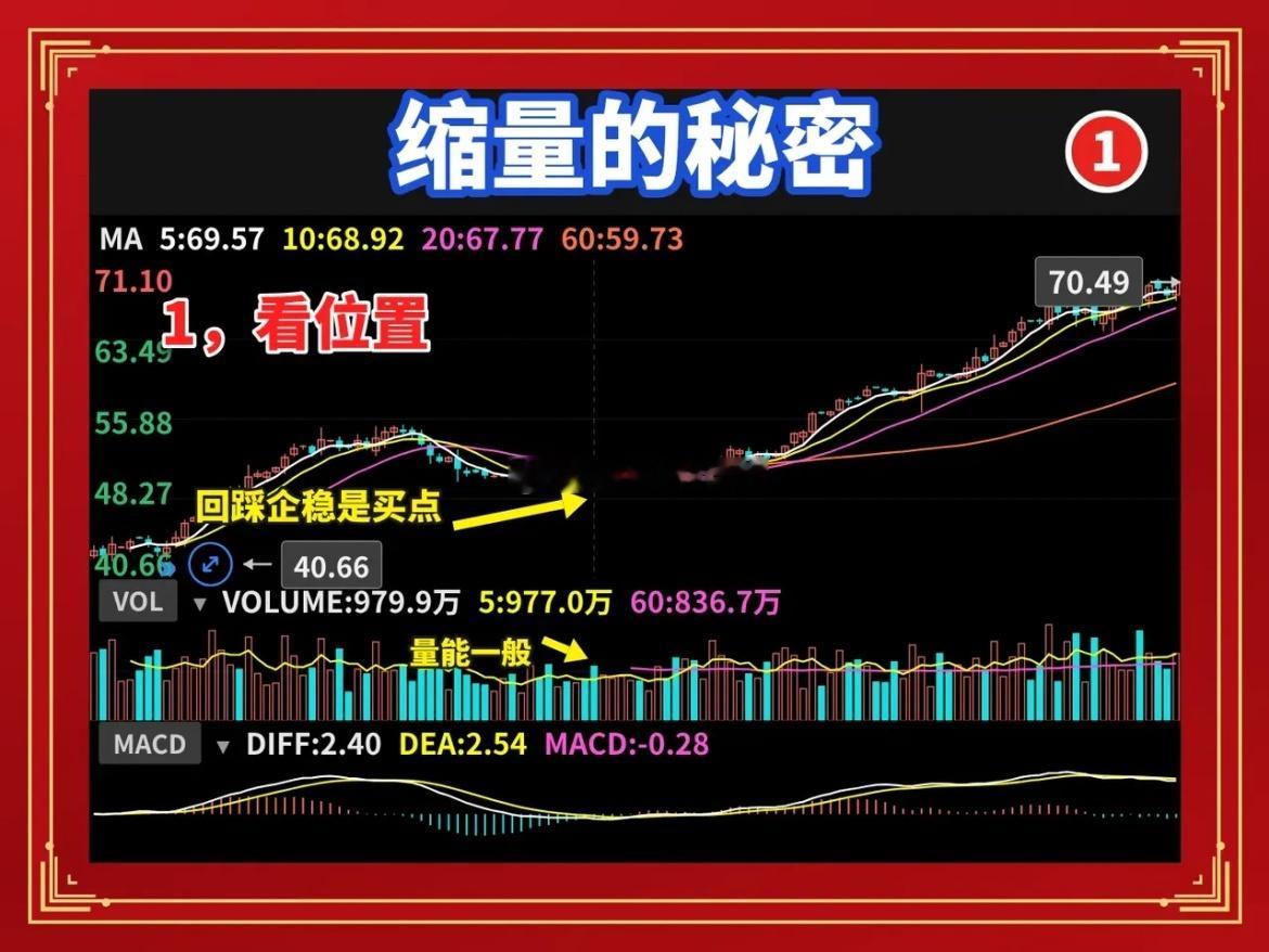 为什么大多数散户，次次都栽在缩量行情上？很多人炒股有个通病：一见缩量就恐慌，下意