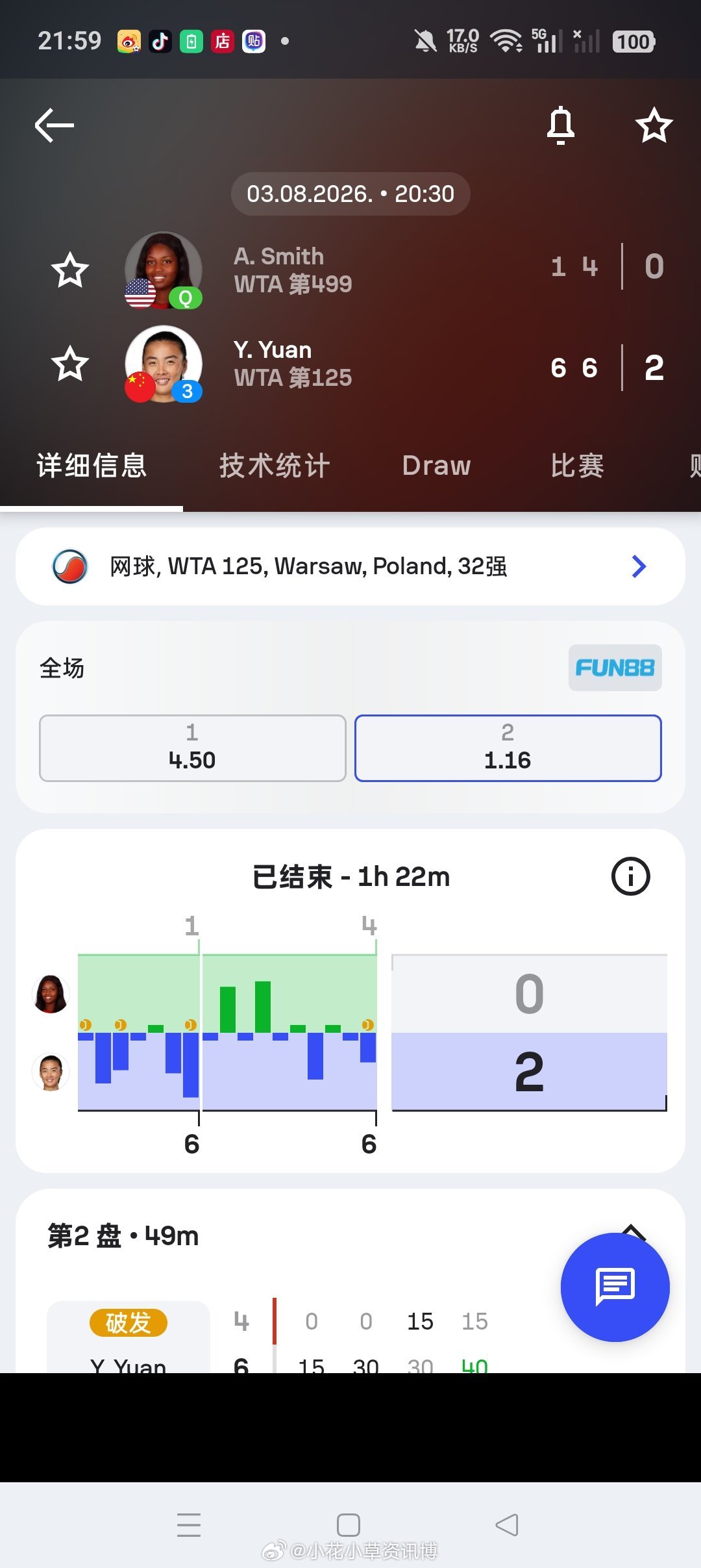 小花小草资讯【🇵🇱华沙WTA125】女单正赛签表🇨🇳3号种子袁悦6-16