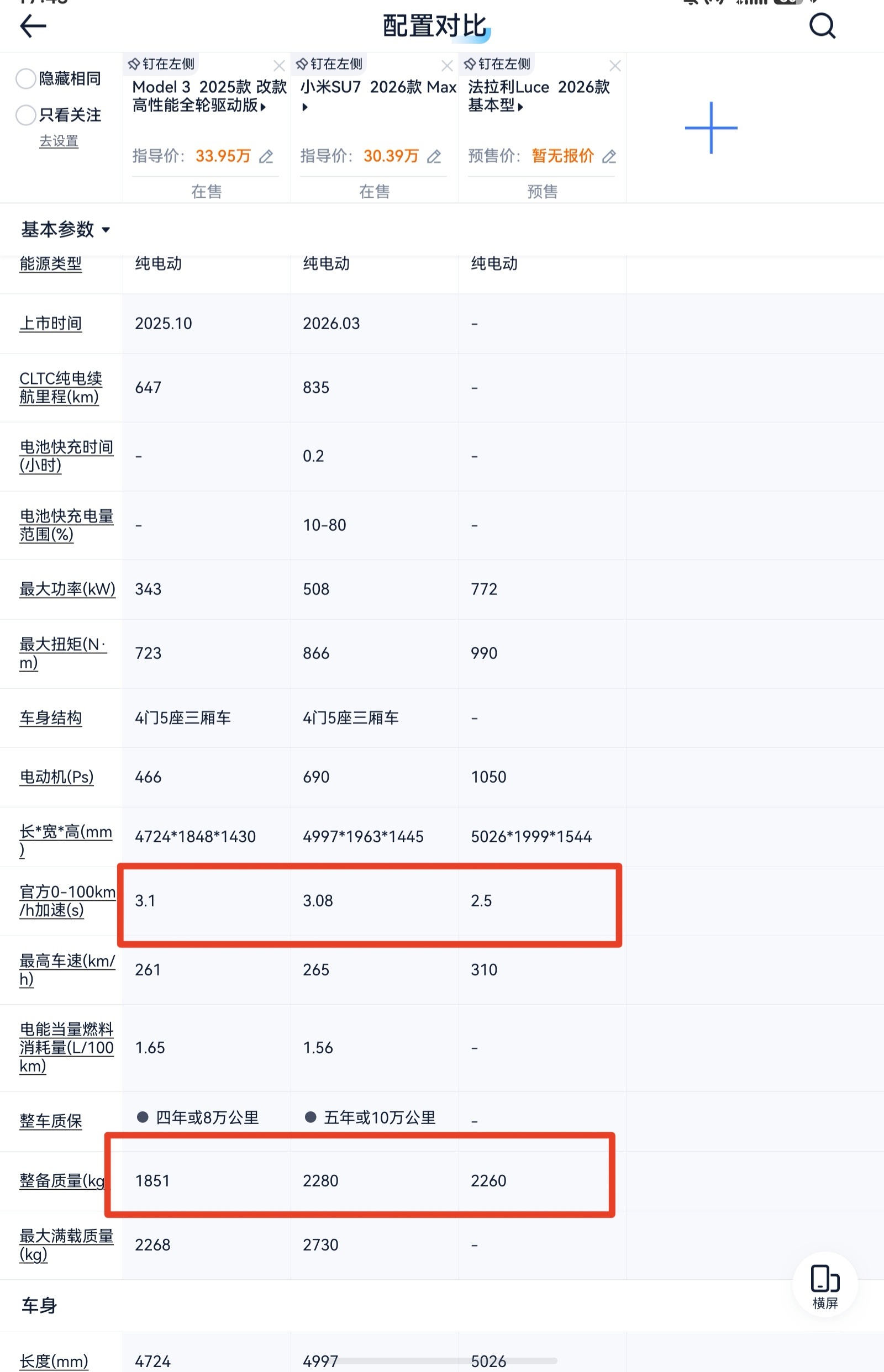 越造越重 汽车12年增重近400公斤简单对比了一下国产和特斯拉的的重量（顺便拉法