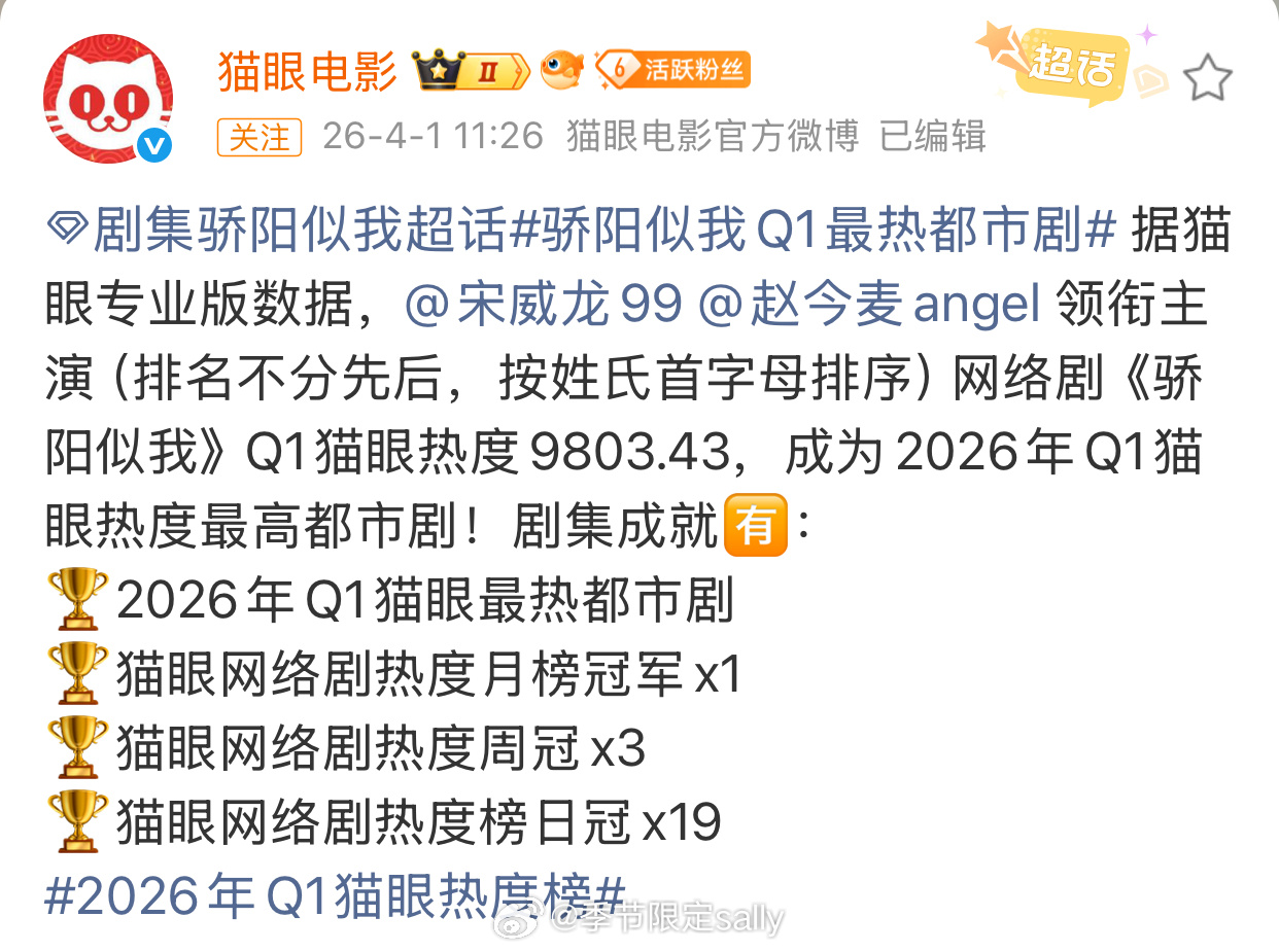 猫眼认证骄阳似我Q1最热都市剧 