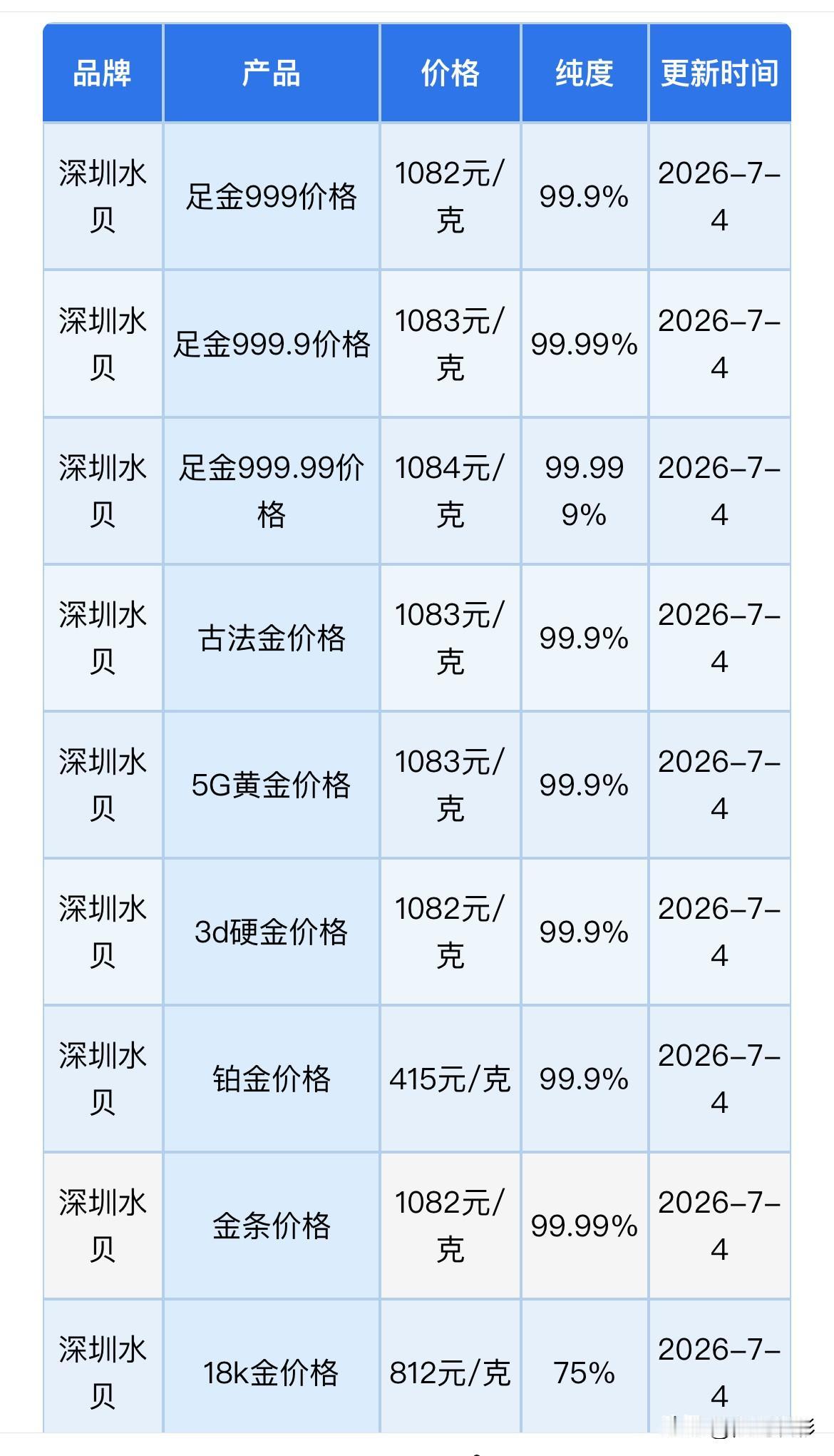 黄金、白银拉升！水贝黄金批发报价！黄金、铂金、白银回收报价！以及对于当前市场仍存