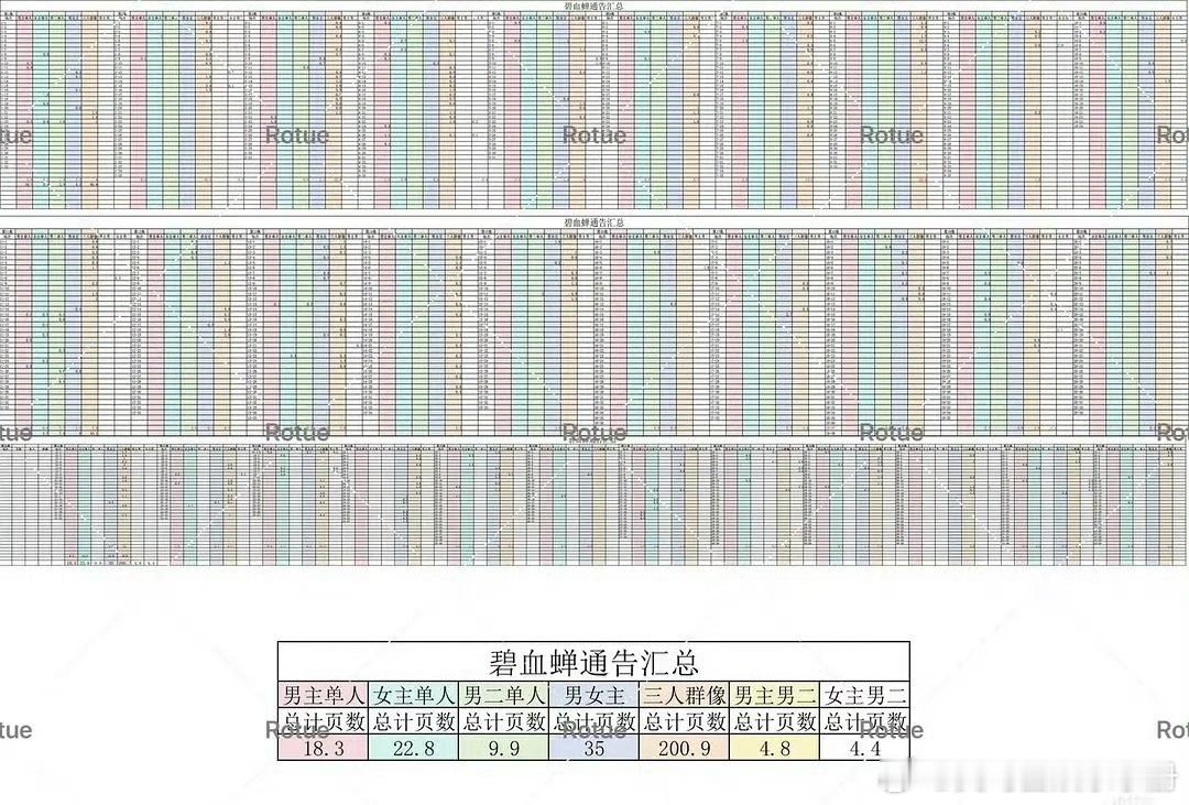 侯明昊 张文昕 徐振轩 碧血蝉通告单戏份汇总，怎么看？ 