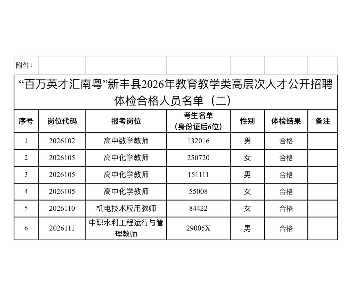 速看！韶关新丰教师招聘体检结果公示

📢 发布单位: 新丰县教育局

🔹 通