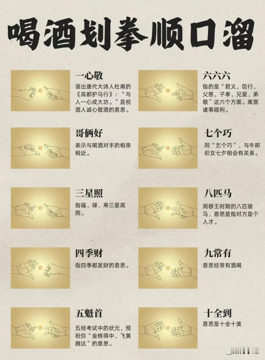 天呐！竟然有人将酒桌上的划拳口诀和手势都整理出来了，看完之后，真是大涨知识，没想