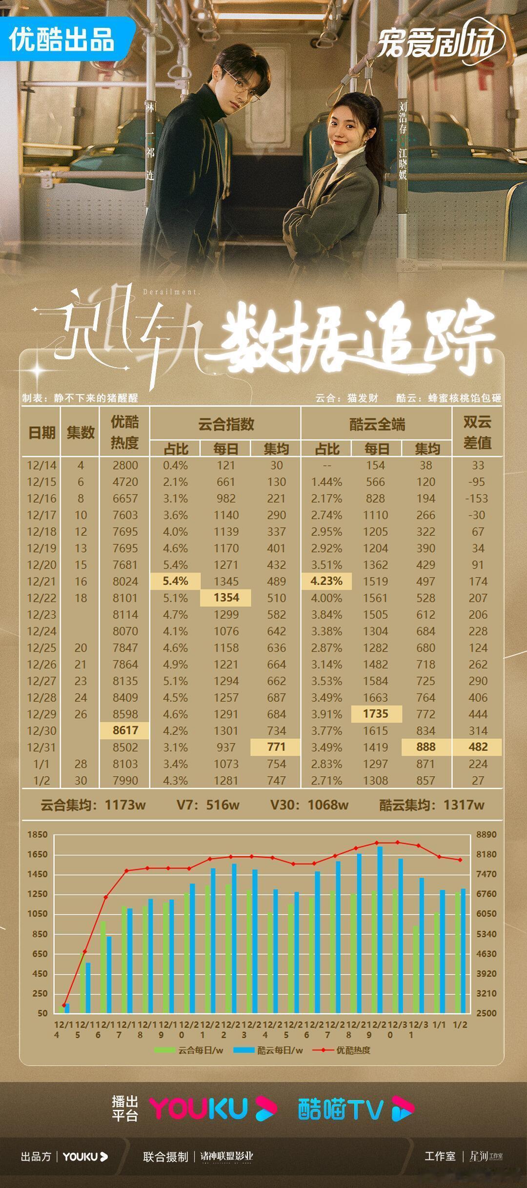 一个脱轨要数据没数据要体感没体感，刘浩存粉天天搁那吹热播[可爱] ​​​