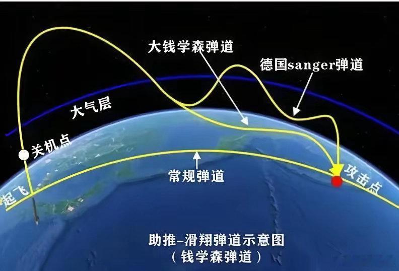 原来导弹进攻的效费比这么高，怪不得伊朗一直用导弹上强度，再这样下去，美国都被打秃
