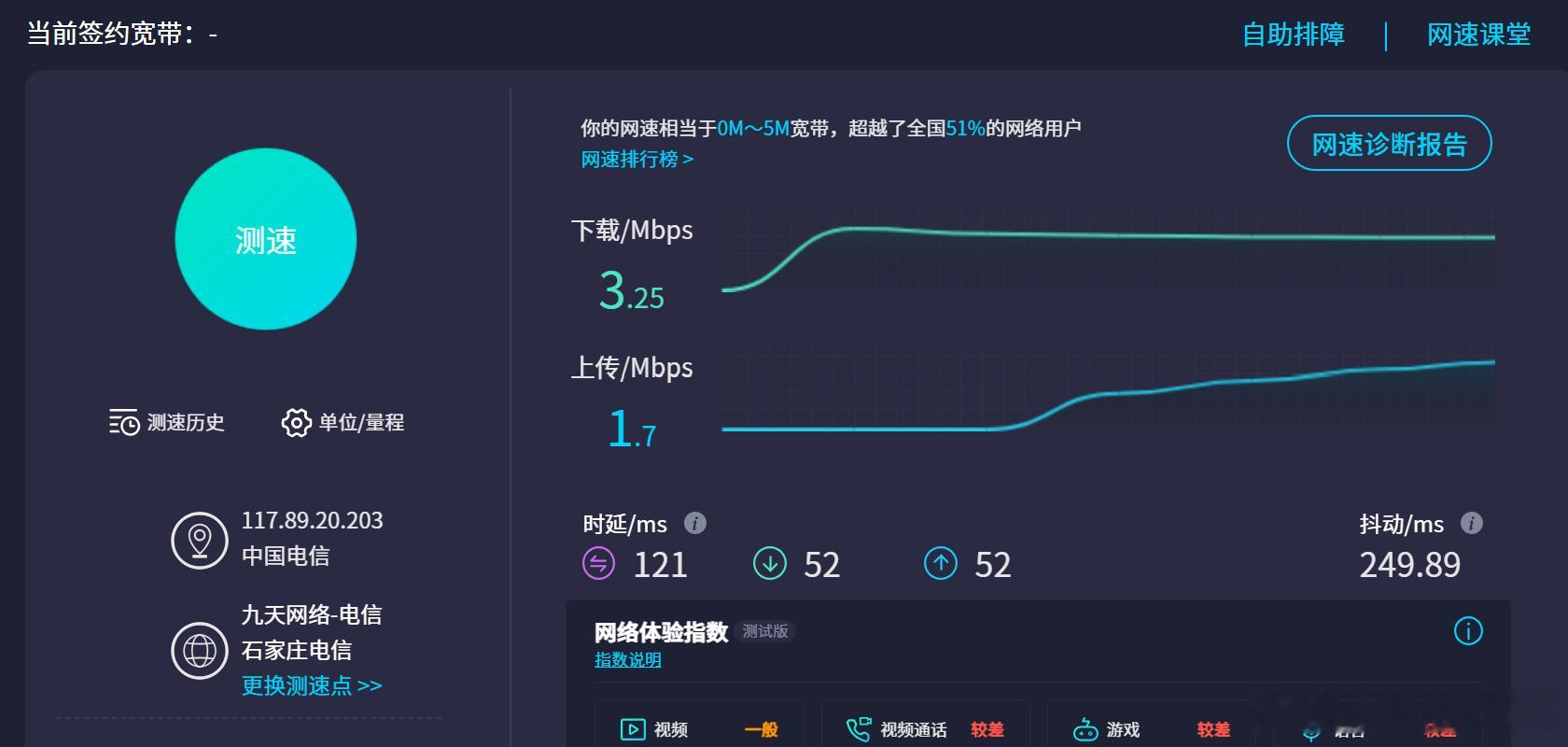 最近感觉网络慢，用测速软件测试了一下，如图。这还是前几天入户电信路由器和wifi
