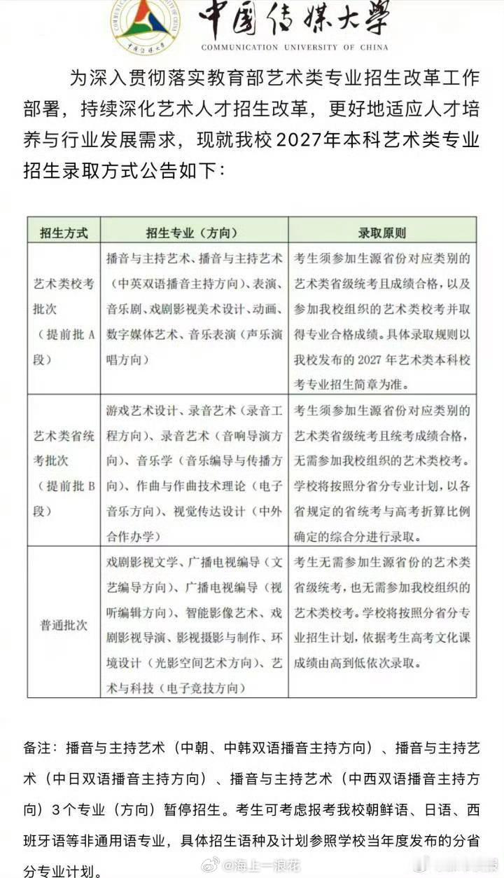 中传取消艺考意味着什么中传取消艺考，编导导演等专业纯凭高考分录取。这标志着文化素