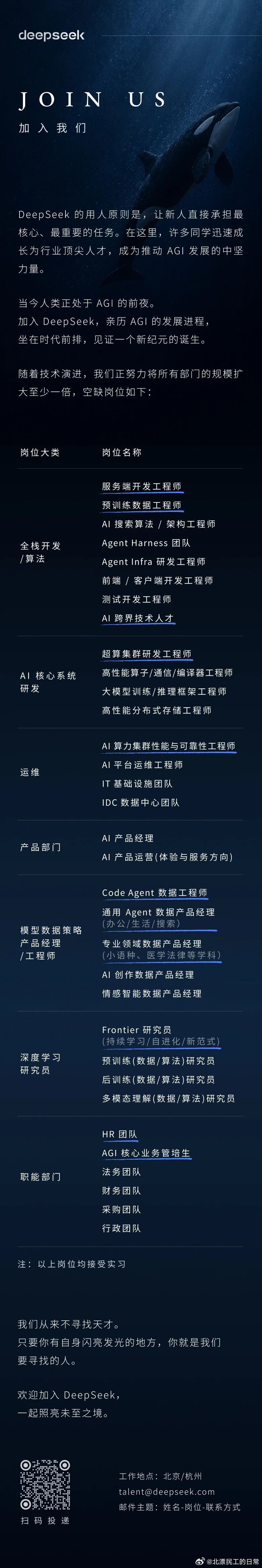 deepseek招人贴，看了下我可以去行政团队面试一下实习保安 