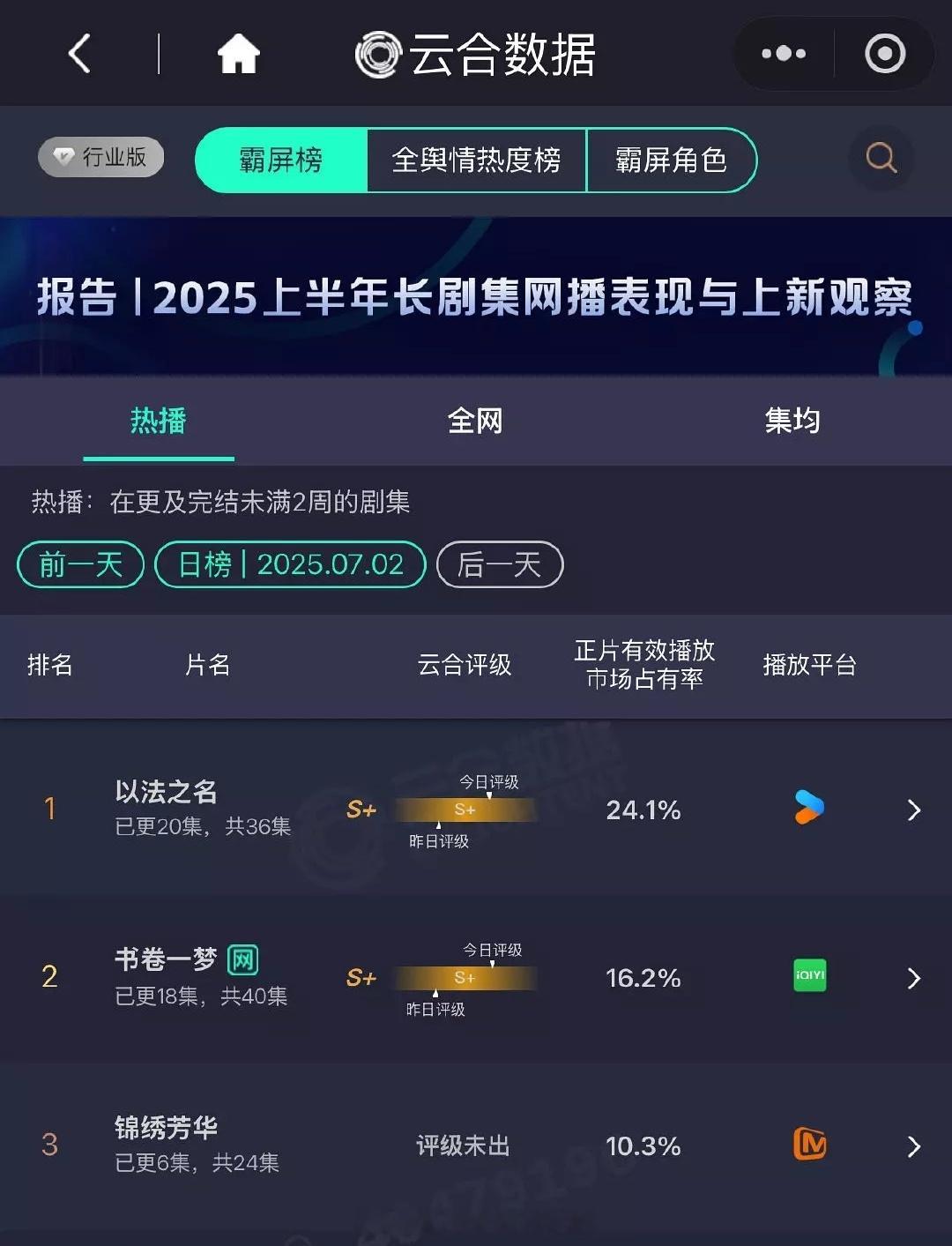 锦绣芳华单更昨日云合依然第三，是不是还可以 ​​​