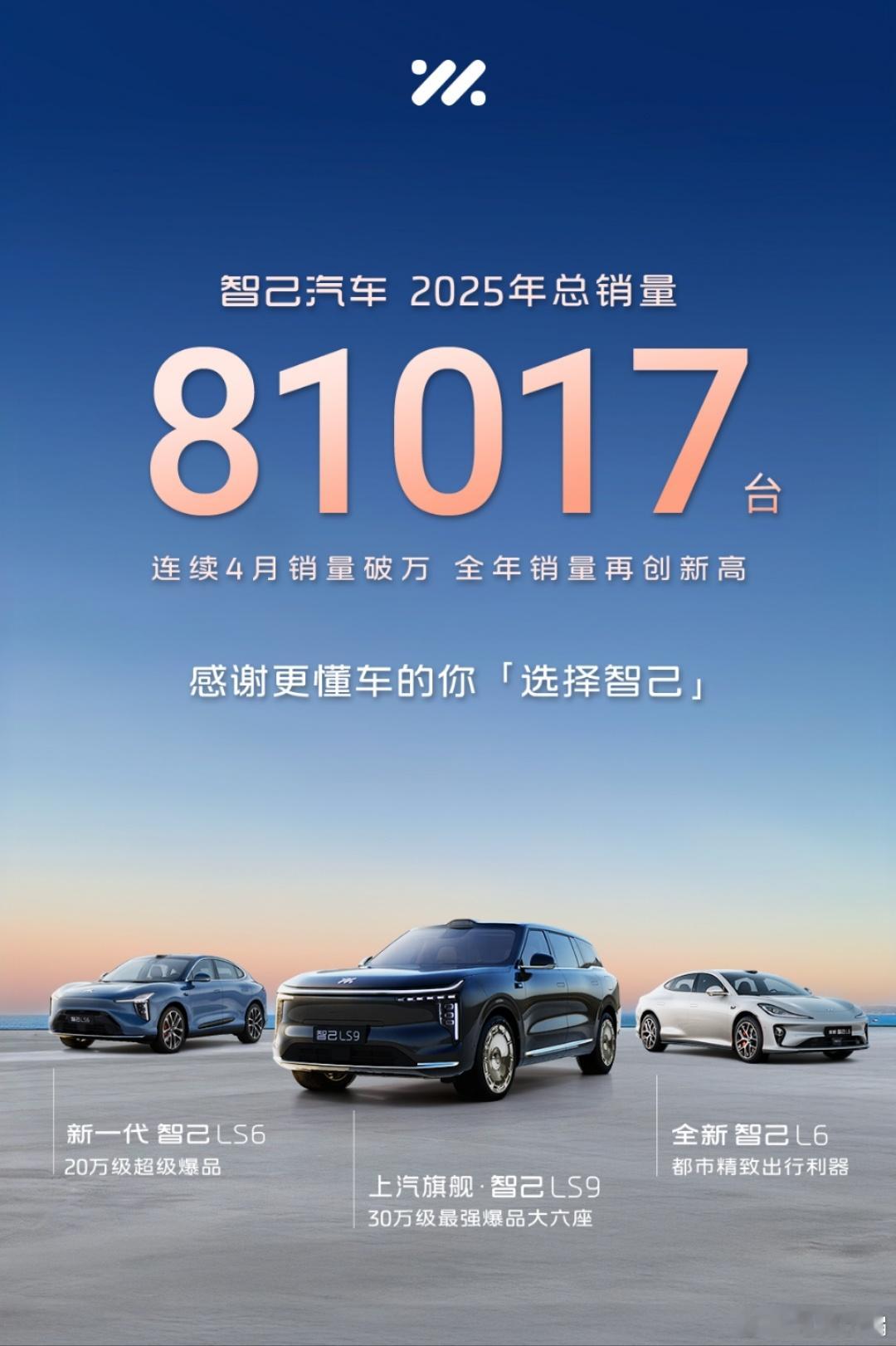 智己2025年销81017辆，又创新高，还连续4个月破万，并在12月首次实现单月