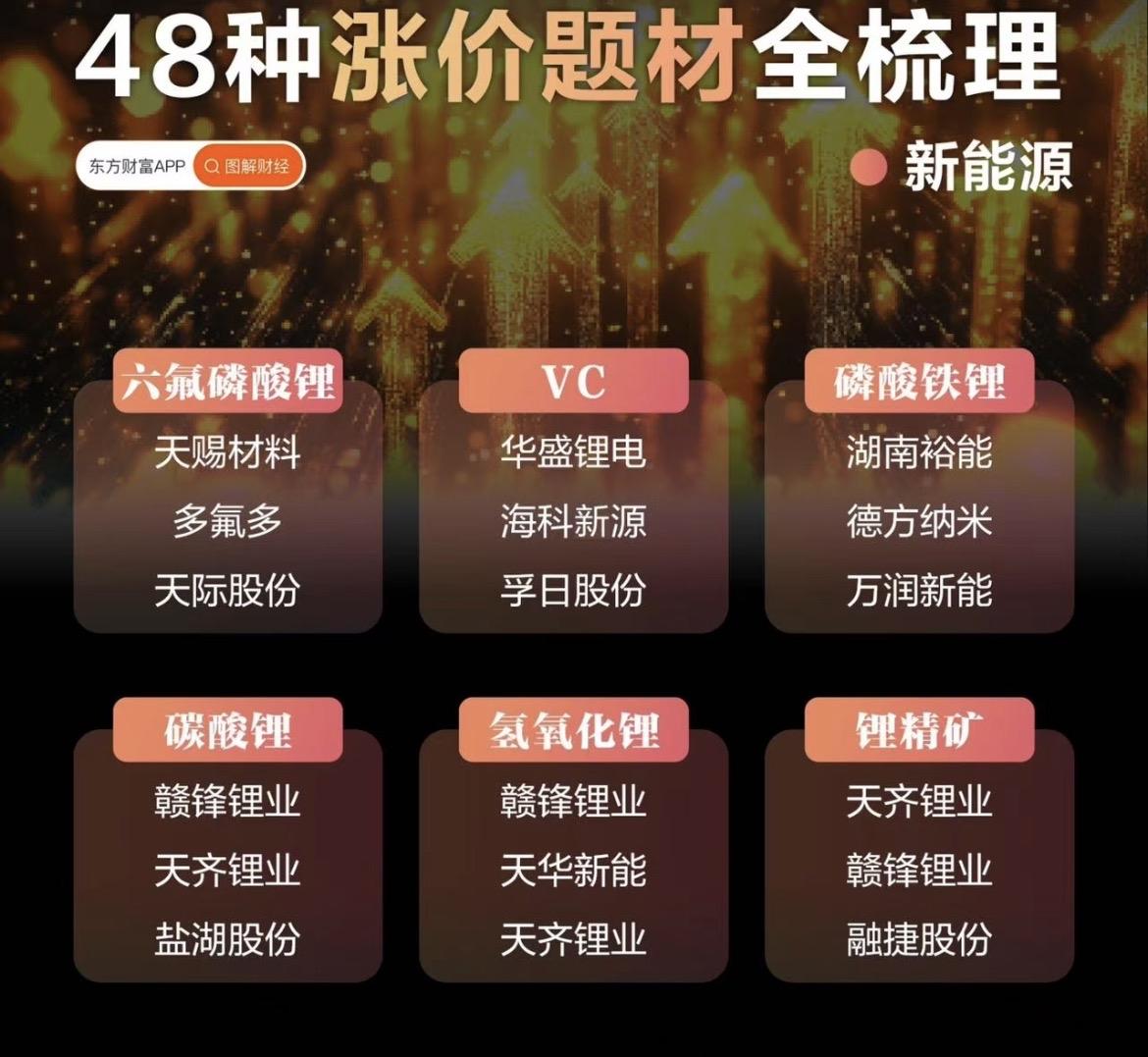 涨价题材全景图谱