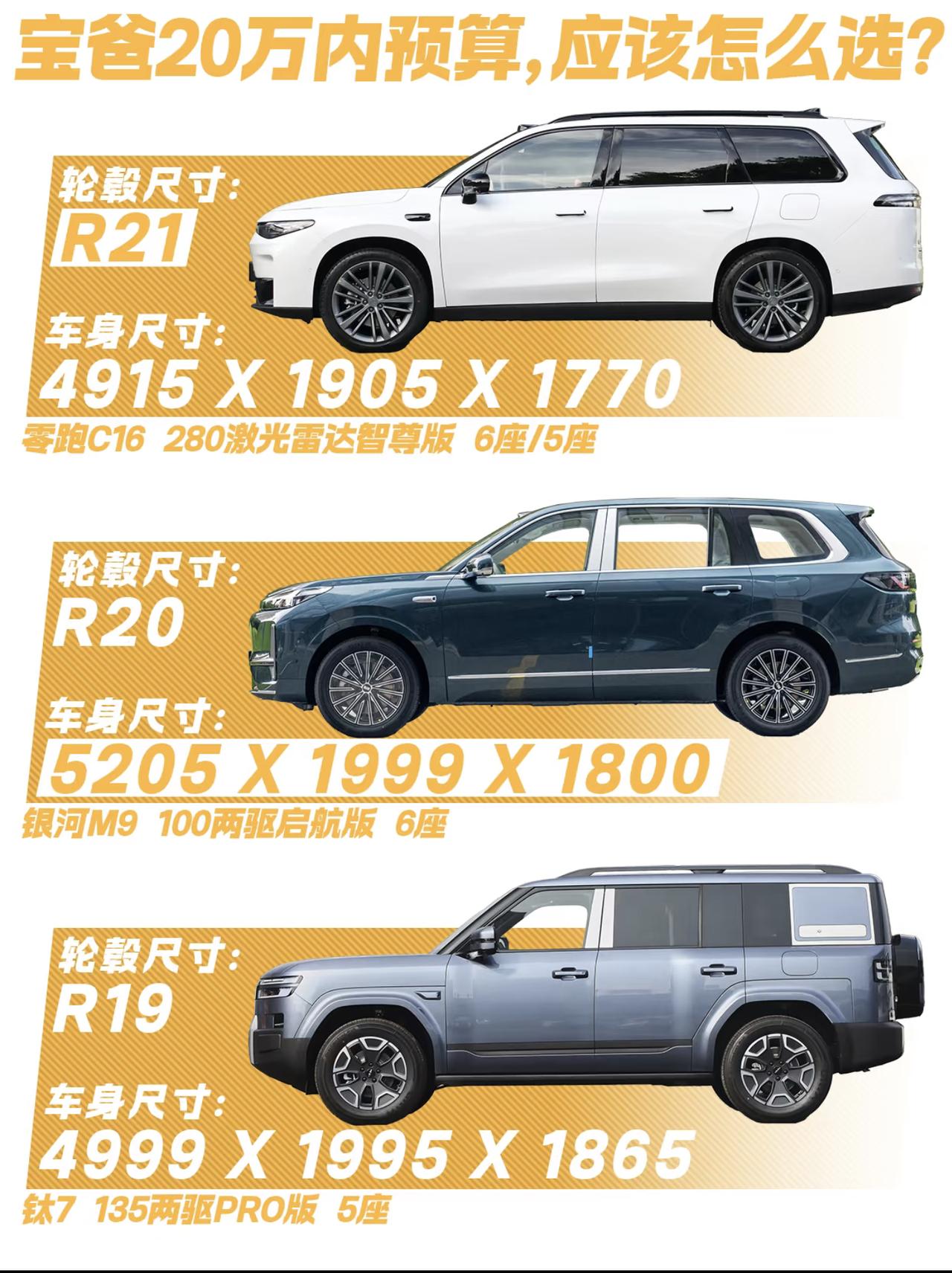 20万预算，选哪个好点