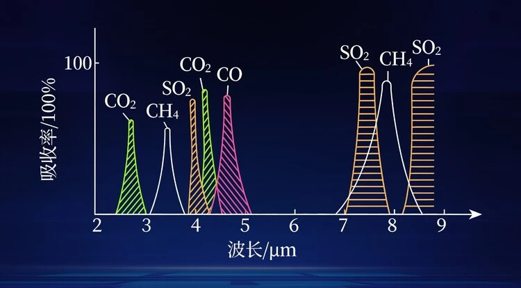 安全环保高压之下，睿创燧石红外气体成像技术如何筑牢石化行业安全防线？