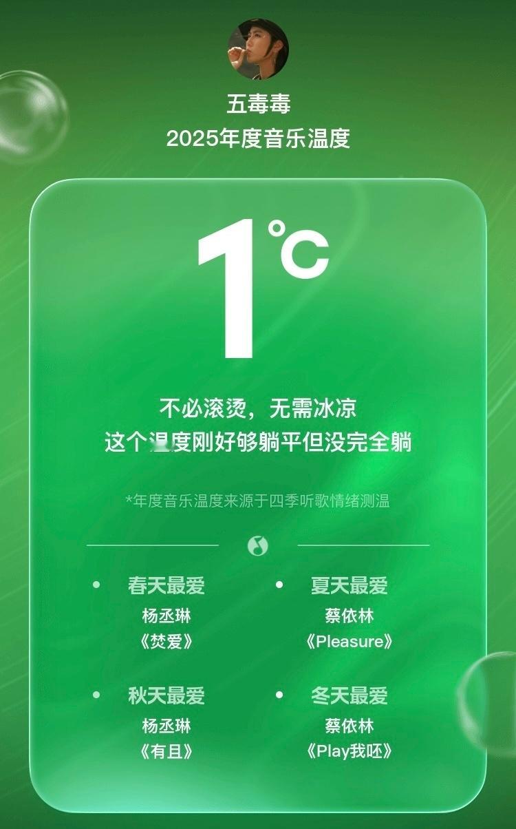 我今年怎么了？ 