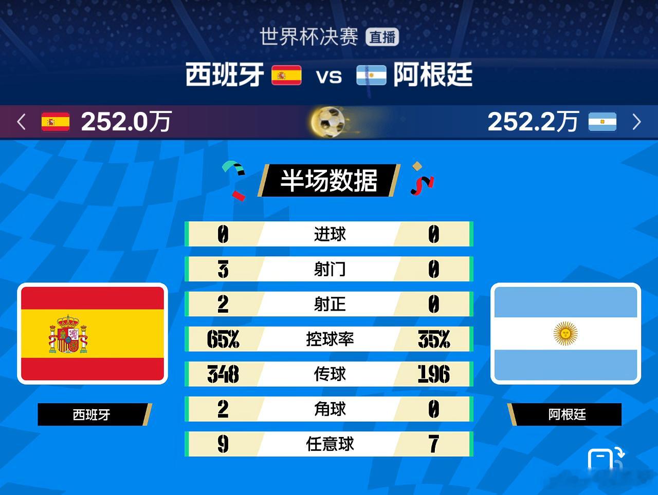 世界杯决赛 不敢看比起英格兰与法国队的进球大战世界杯决赛上半场看得让人想睡觉在西
