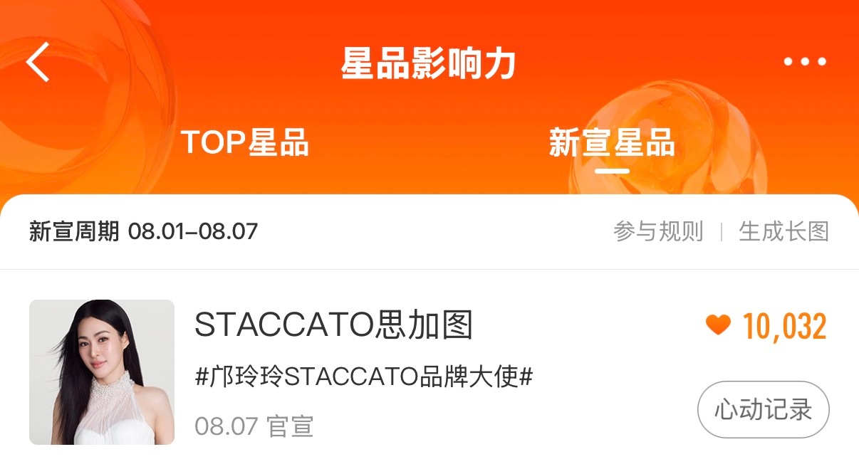 首日1万达成 ✅邝玲玲staccato品牌大使 