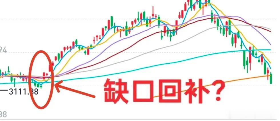 A股：今年的增量融资盘接近清光了！昨天两融余额为26434亿。较高峰时的3.03
