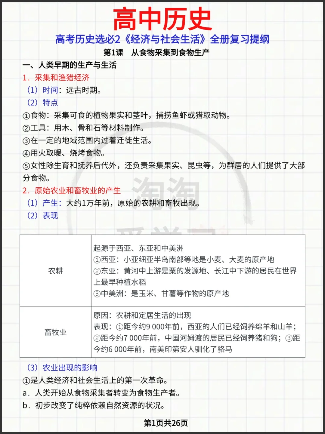 高考历史选必2《经济与社会生活》全册复习