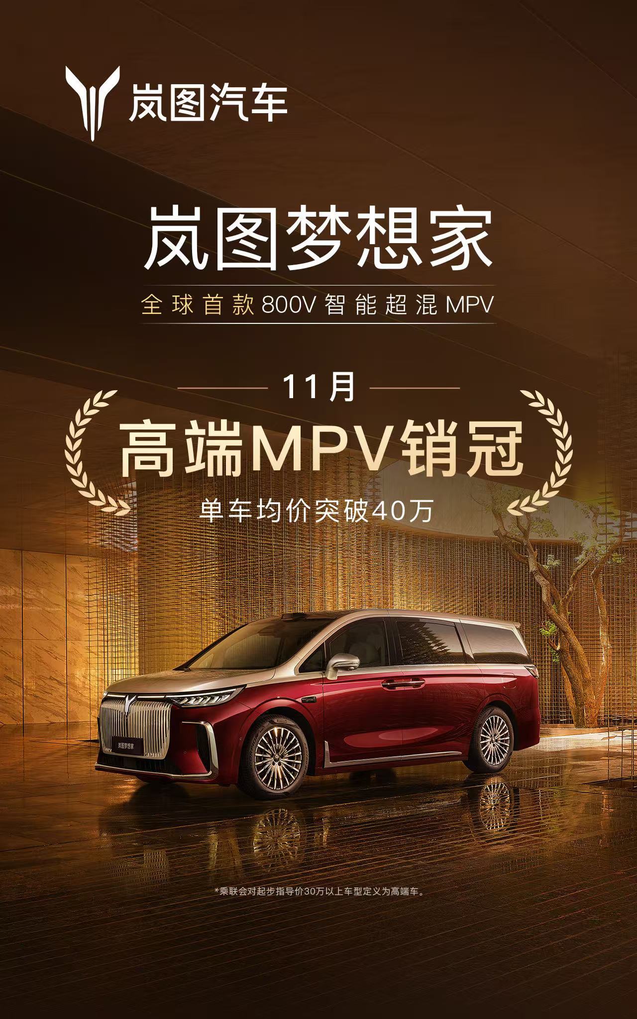 岚图梦想家11月销量9027辆，蝉联高端MPV市场月销冠军，均价稳守40万元，累