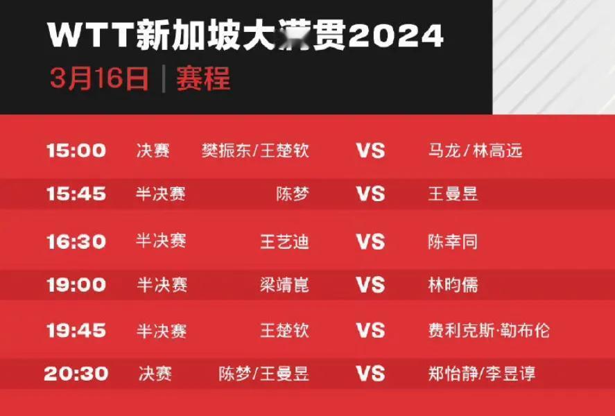 3月16日赛程！
#WTT大满贯赛新加坡站2024# 已进行到尾声了，昨天已决出
