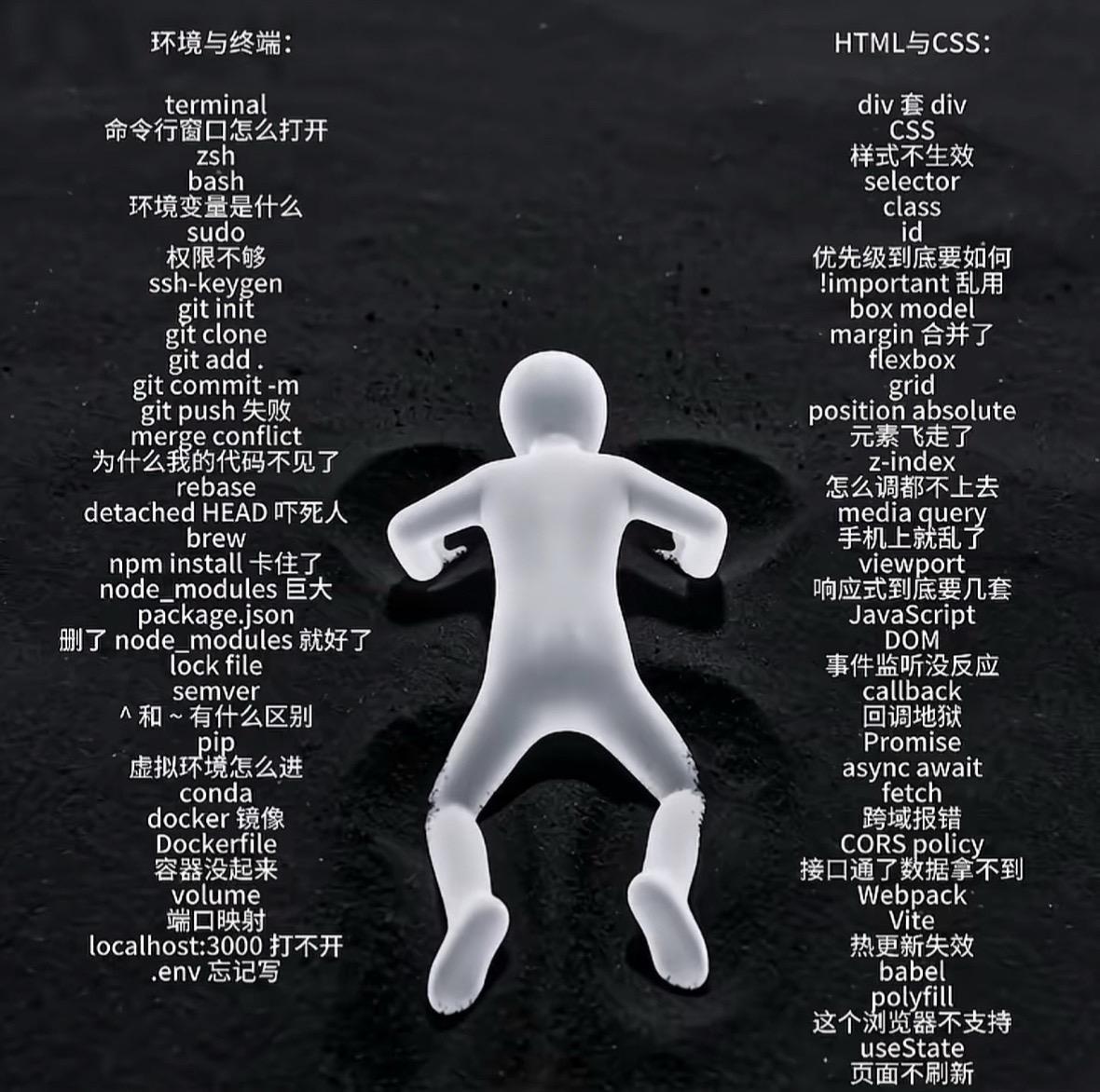 没有AI之前 普通人要完成一个程序/软件 需要经历什么