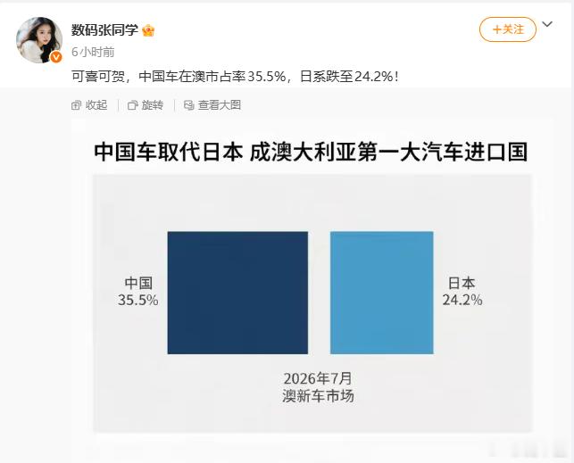 但现在丰田在澳大利亚销量还是第一，还有很大进步空间 