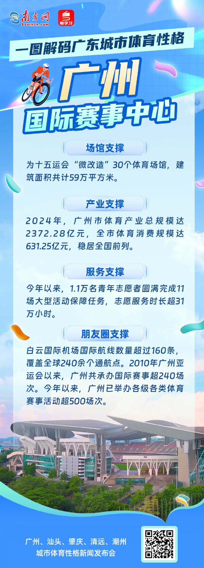 【 广州、汕头、肇庆、清远、潮州，你最想奔赴哪座城？】11月15日，十五运会广东