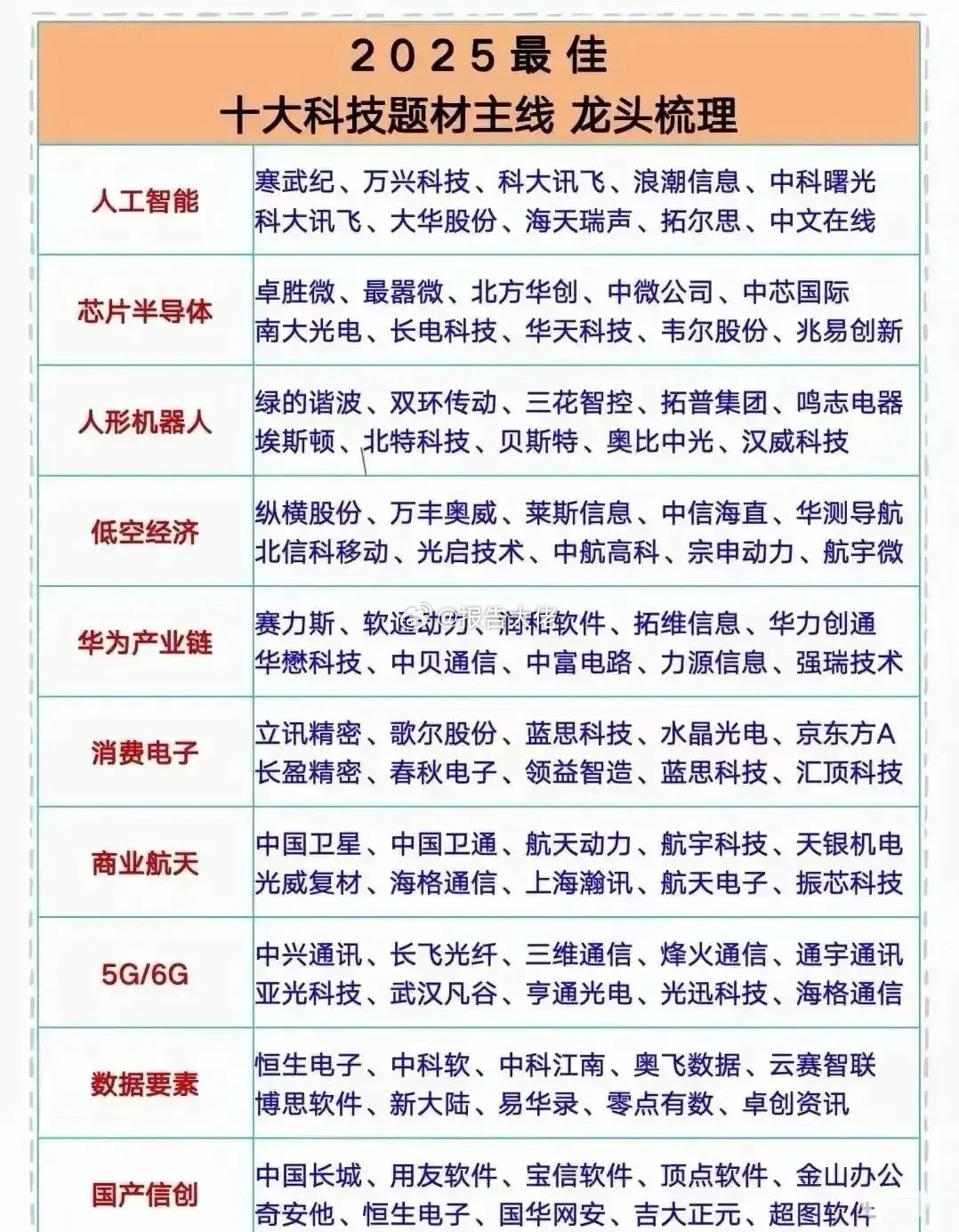 今年最佳十大科技题材主线龙头梳理！ ​​​
