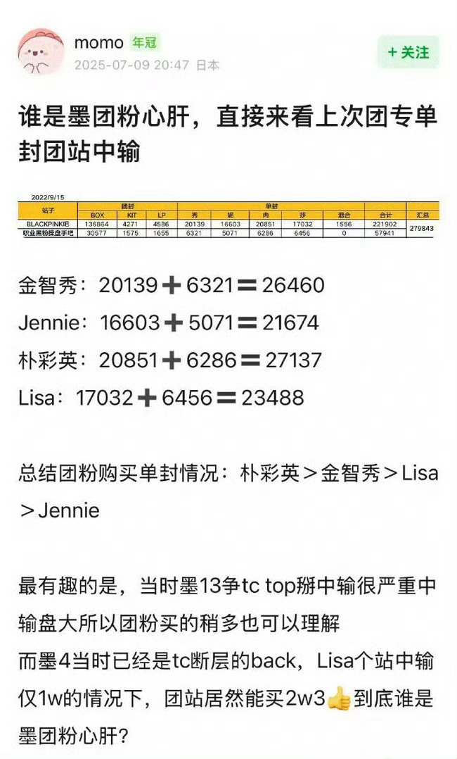 金珍妮我心疼你 Jennie十周年发博