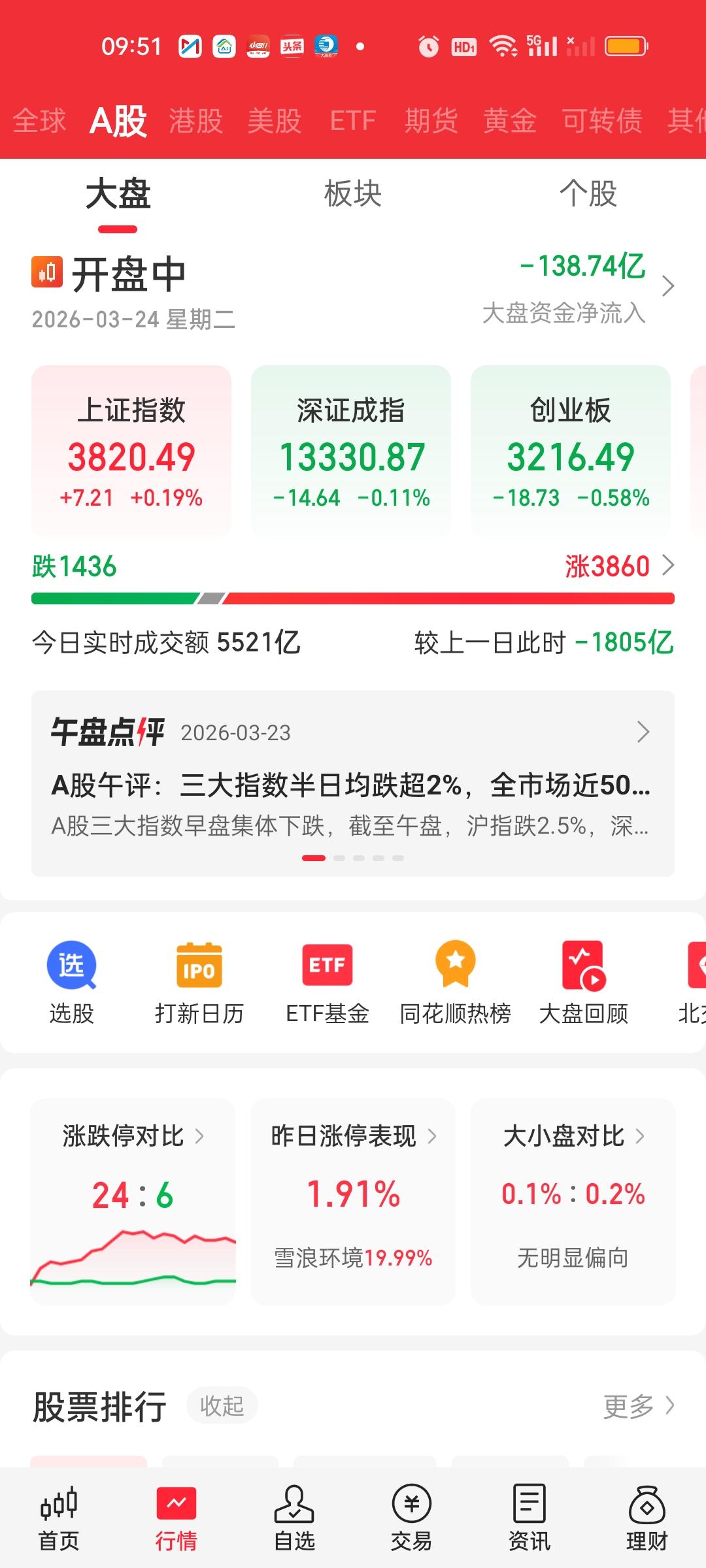 短时间内超过40个点的急速下杀我是一点也不意外！因为开盘就有人砸盘，这个是昨天就