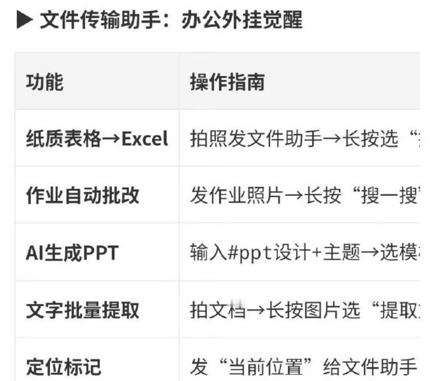 怎么不等微信下架再告诉我 一直以来我都是把这玩意儿当备忘录用的，结果没想到还隐藏