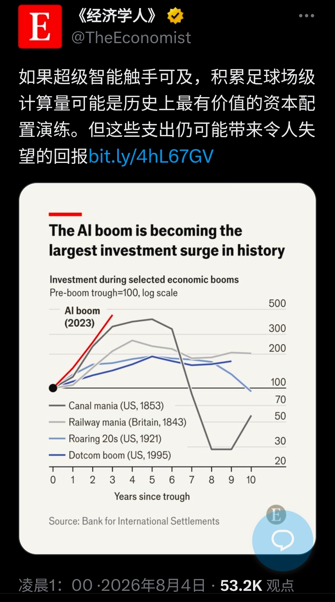 昨晚，美国股市在科技股的推动下大幅上涨。华尔街并不相信巴菲特钟爱的指标。见图3。
