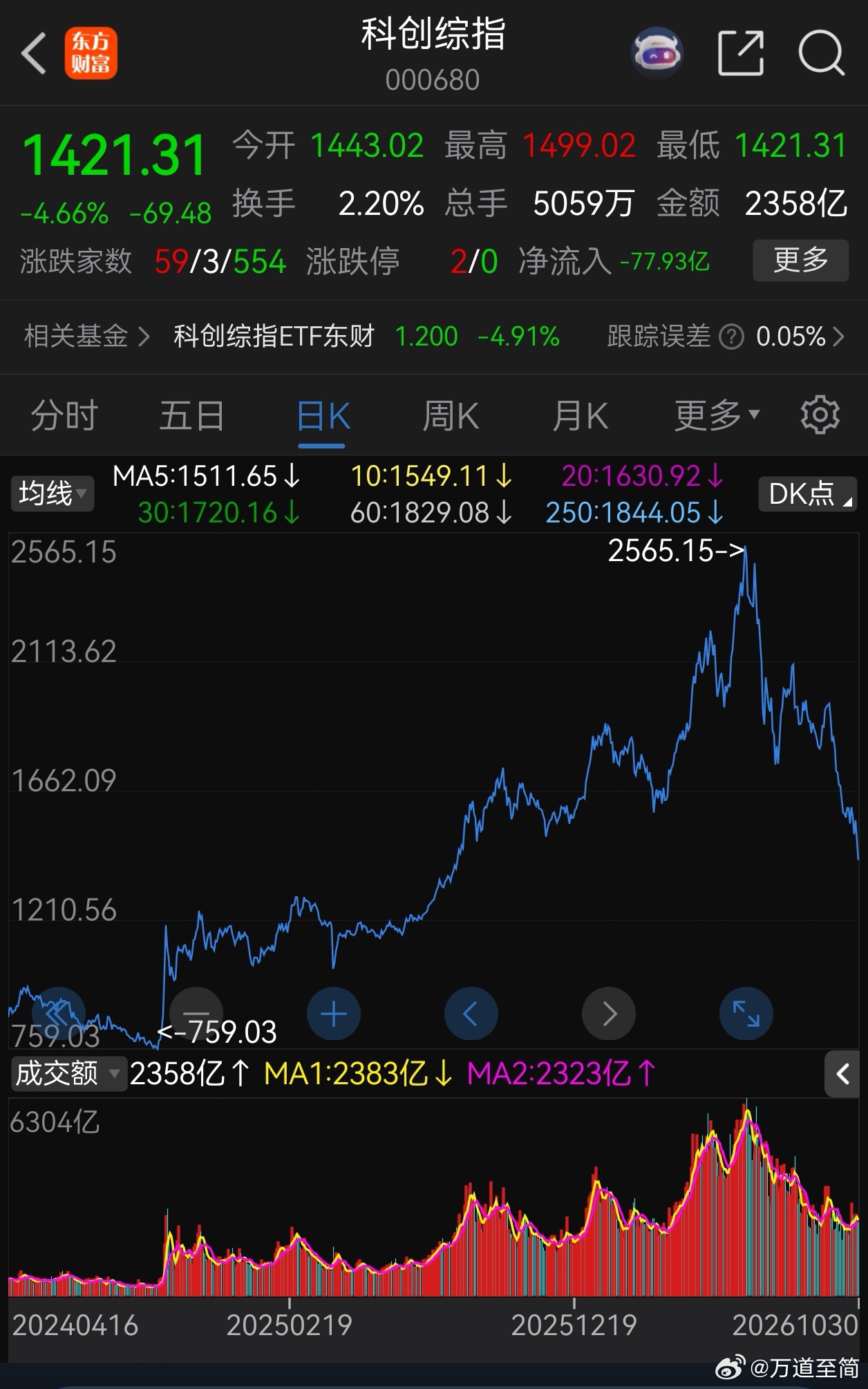 我的老生常谈不一定能赚大钱，但真的可以少亏很多钱。股市高手都是在亏钱中长大的，可