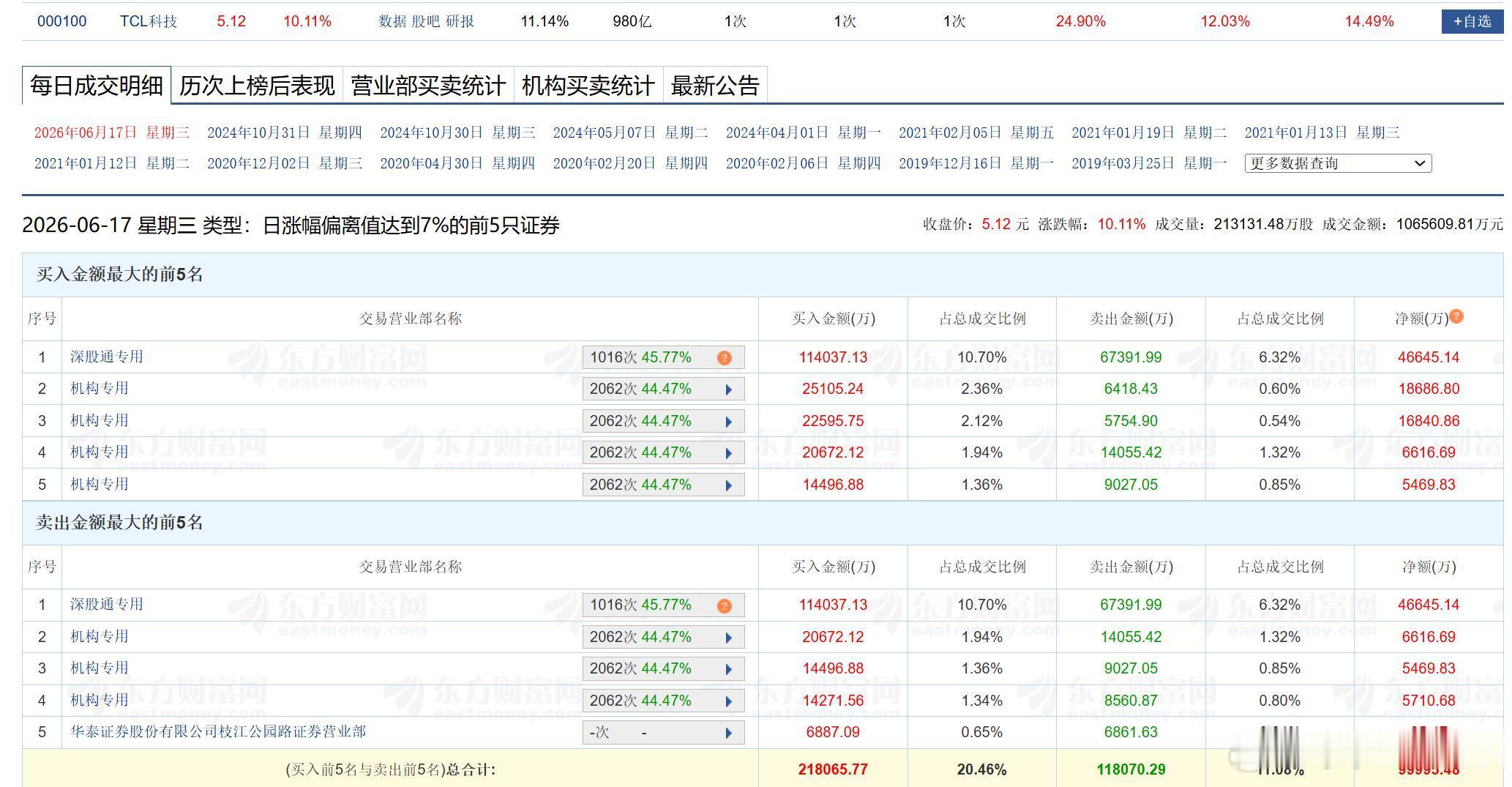 机构在互相问候呢…… 