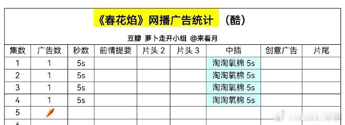 古风偶像剧盛行，各有特色，无需互相嘲笑。 