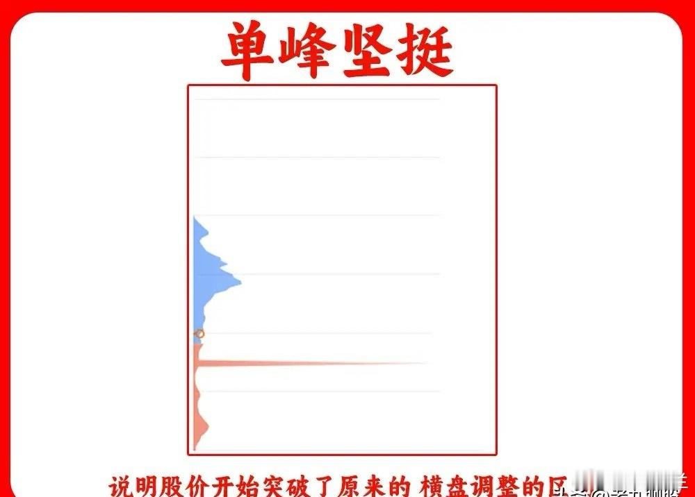 筹码分布图可以看出主力的资金动向，发现主力的小动作。还能看到所有人的流通盘上的建