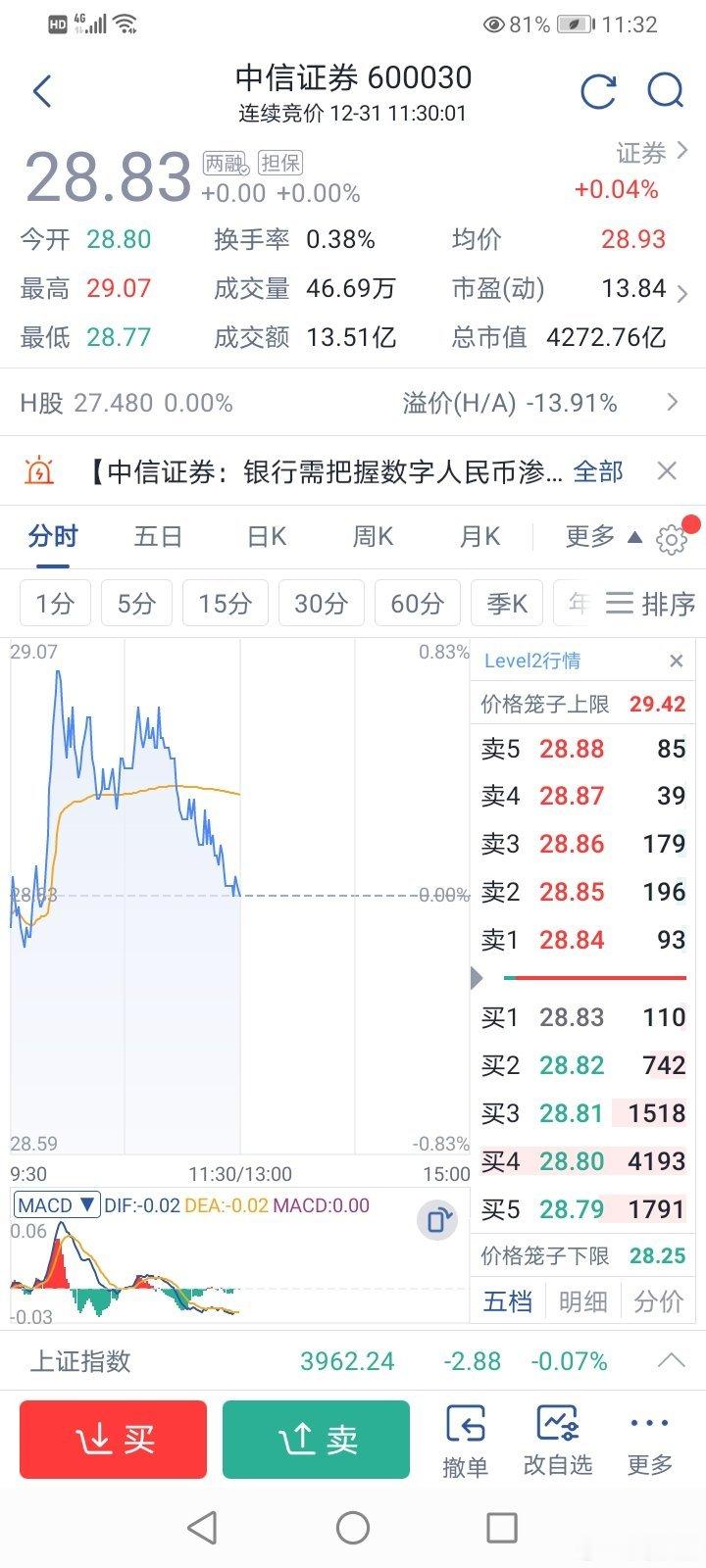 小散看盘 大盘是这货硬生生带节奏砸下来的